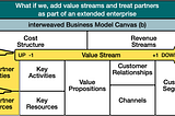 Step b) of Reimagining The Business Model Canvas for Triple-Bottom-Line