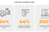 healthcare seo