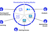 From Recon to Report: Automate Your Pentesting Workflow With Python