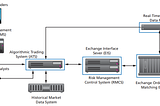 AN OVERVIEW OF ALGORITHMIC TRADING