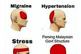 Update v6 (Malaysian OSINT resource list)- MY Govt structure.