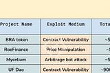 Mycelium ETH/USDT pool suffered a loss of ~300K💰