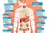 PCOS — It’s all about HORMONES