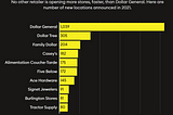 Dollar General conquered rural America. Now it’s eying on grocery and home goods.