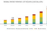 Advantages and Disadvantages of Cashless Economy