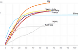 Coronavirus: Are we ready for a Lockdown Exit? It’s got to happen at some point.