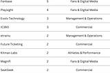 iSportConnect Sports Tech Partnership Index powered by SportsTech Match — May 2024
