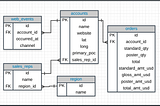 First steps with SQL