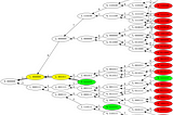 Dynamic programming is simple #4 (bitmap + optimal solution reconstruction)
