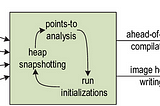 Green Coding 3/7: native image build as path to reduce our digital carbon footprint