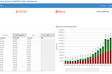 Healthcare Analytics Using Graph Database Neo4j with Cypher Query Language