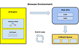 Asynchronous Javascript (Event Loop)