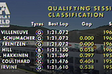 Jerez 1997 Qualifying — Analyzing the Three Way Tie