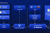 AI for Complaint Management