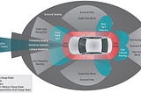 LiDAR vs RADAR