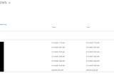 SharePoint Designer Workflows Cannot Be Published After Cumulative Update Migration on SharePoint…