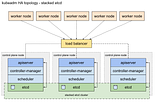 GCP K3S Kubernetes High Availability Open5gs Simulation