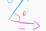 Understanding Dot Product (with example)