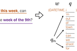 Simple datetime disambiguation