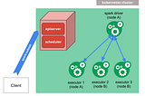 Developing a PySpark application on a local Kubernetes cluster