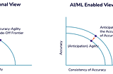 Overcoming the Accuracy vs Agility Trade-Off in Demand Planning & Forecasting