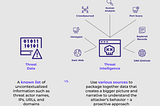 Mastering Threat Intelligence: Your Ultimate Guide to Outsmarting Hackers