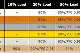 Bronze, Silver, and Gold: How to make sense of Power Supply ratings