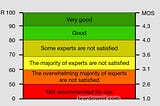 Protocol Stacks: Transmission Quality in VoIP Networks