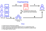 What is Cryptojacking Attack ❓ Definition and Prevention