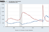 The Illusion of 3% Inflation