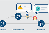 Dissecting why some Pull Request merges get delayed