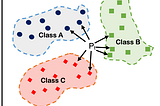 K-Nearest Neighbor in Machine Learning