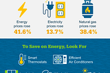 Why You May Want an Energy-Efficient Home [INFOGRAPHIC]