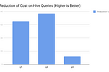 Insights and Recommendations for Hive, Presto and Spark SQL Engine Configuration | Qubole