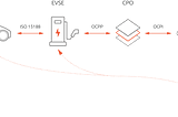 ocpp , system designe, websocket