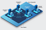 Practical Guidance Working with Azure Availability Zones and Physical Zones