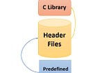 Header files in C