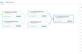 Snowflake Dynamic Tables