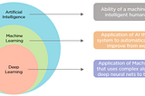 What is Artificial Intelligence?