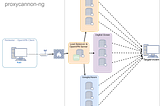 How to Create Unlimited Rotating IP Addresses on AWS