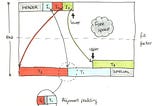 Do you know what to do with slow queries ? Part 1