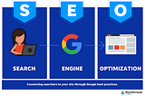 SEO: The Key to Unlocking Your Website’s Potential