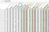 Excel Sheet Column Problem