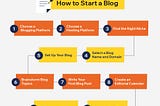 Beginner’s Guide: How to Start Your Own Blog
