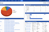 A Jira dashboard containing a set of Profields gadgets displaying specific-information about multiple Jira projects.