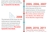 ASUU Strike: The Standard of Government Funded Universities