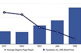 How to Create an Organic Social Strategy in a Pay-to-Play World