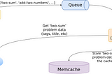 How I built a web service in AppEngine over the weekend