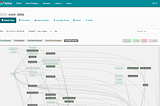 Airflow: When Your DAG is Far Behind The Schedule