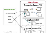 How FoundationDB works and why it works